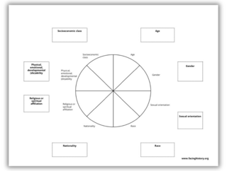 Social Identity Wheel Handout preview image. 